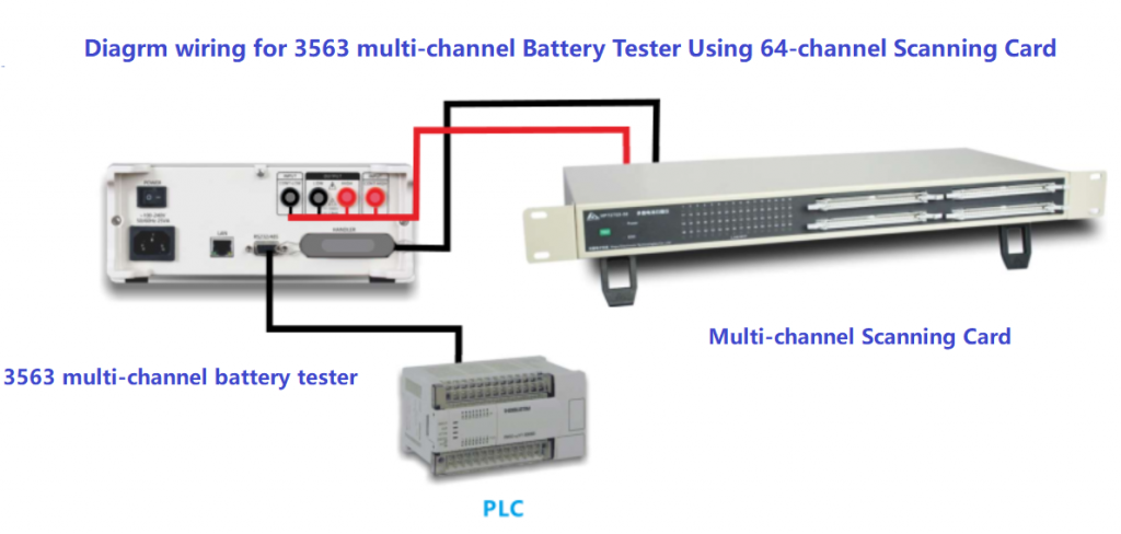 HT3563-24 Multi-channel Precision BatteryTester 20 3653 battery tester 24 to 64 channels testing with scanning card