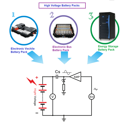 3563 battery tester high voltage application 10μV～1000V