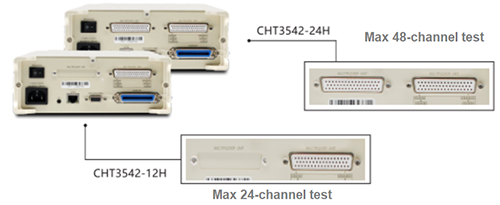 3542-12 3542-24 multi-channel dc resistance meter