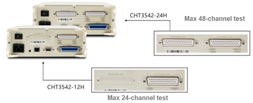 3542-12 3542-24 medidor de resistencia de CC multicanal