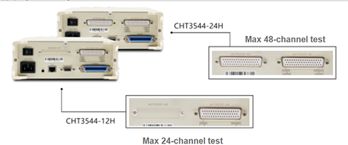 Medidor de resistencia de CC multicanal HT3544-12 3544-24