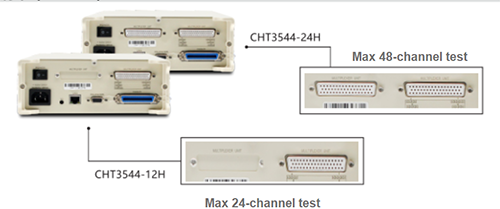 HT3544-12 multi-channel DC reistance meter