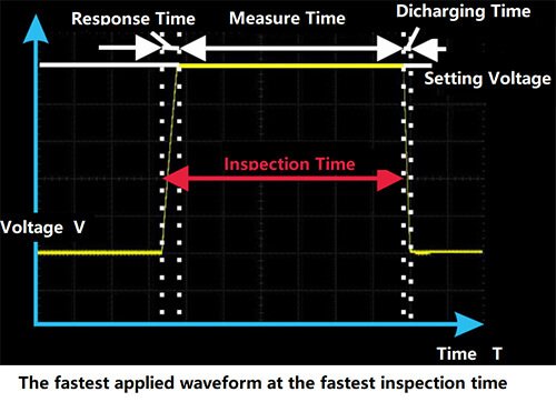 HT9920 insulation tester fastest applied waveform at the fastest inspection time