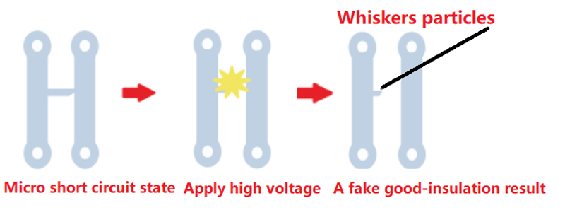 HT9920 Insulation Resistance Tester 13 fake good-insulation tester result 1