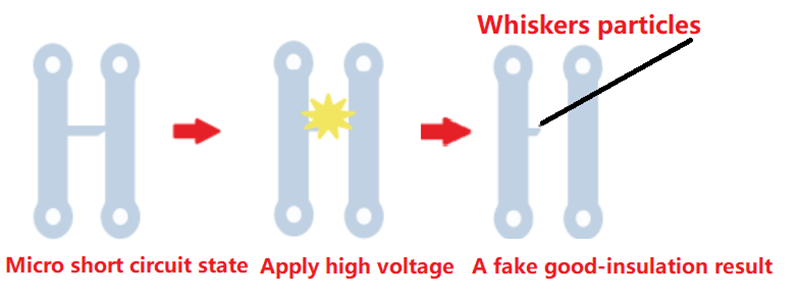 fake good-insulation tester result 1